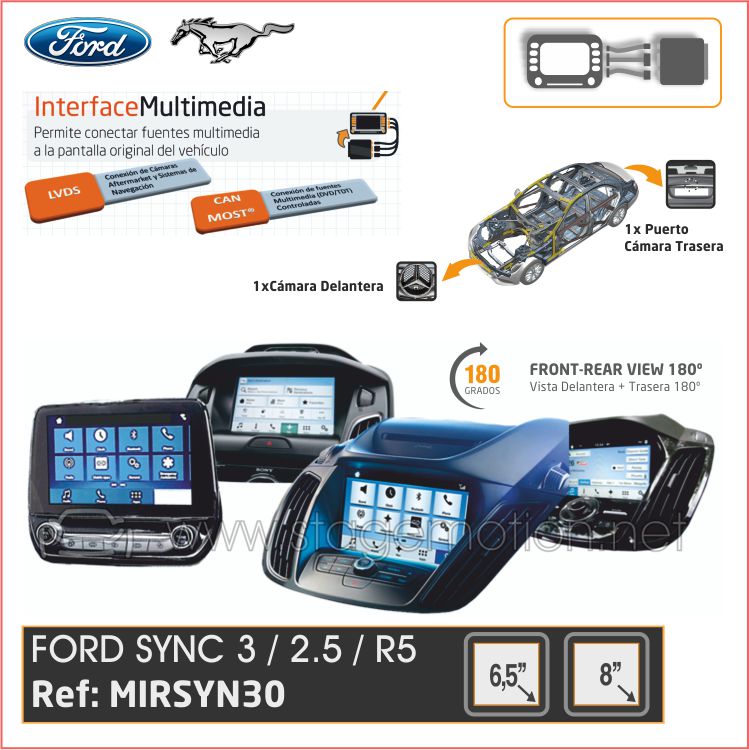 Interface Cámaras Visión 180º FORD SYNC 3 (versiones R5.3 y 2.X o 3.X)