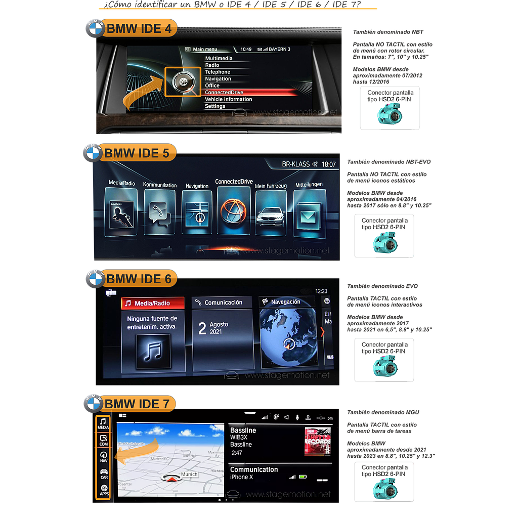 Interface Cámaras + Vídeo AUX BMW/MINI NBT (08/2012 a 08/2017)