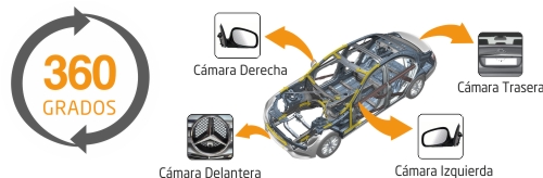 Kit Top View 360º para Mercedes-Benz NTG 5 - Clases CLA (Coupé) y C (W205 Berlina)
