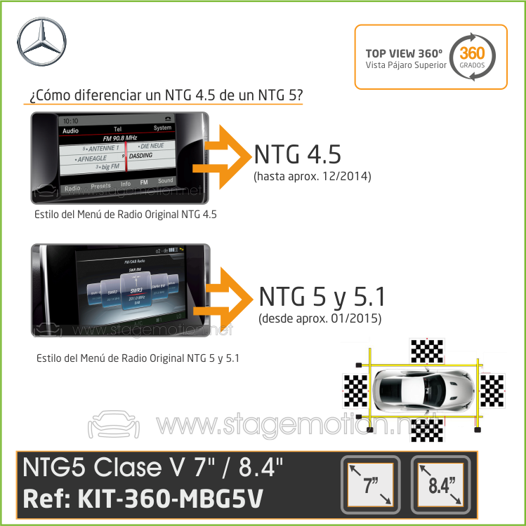 Kit Top View 360º NTG5 - Mercedes-Benz Clase V