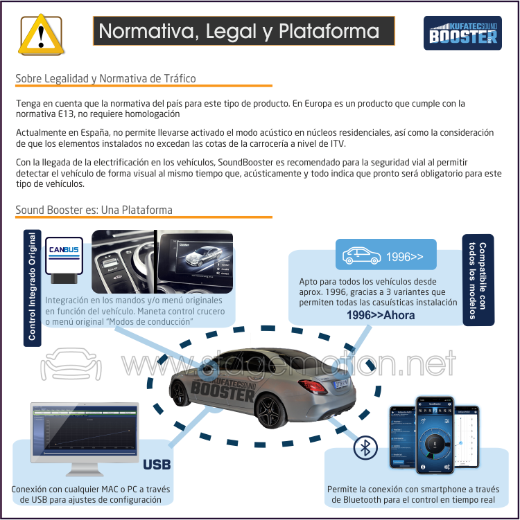 Kit Específico Sound Booster Pro VolksWagen Passat (3C - B7).