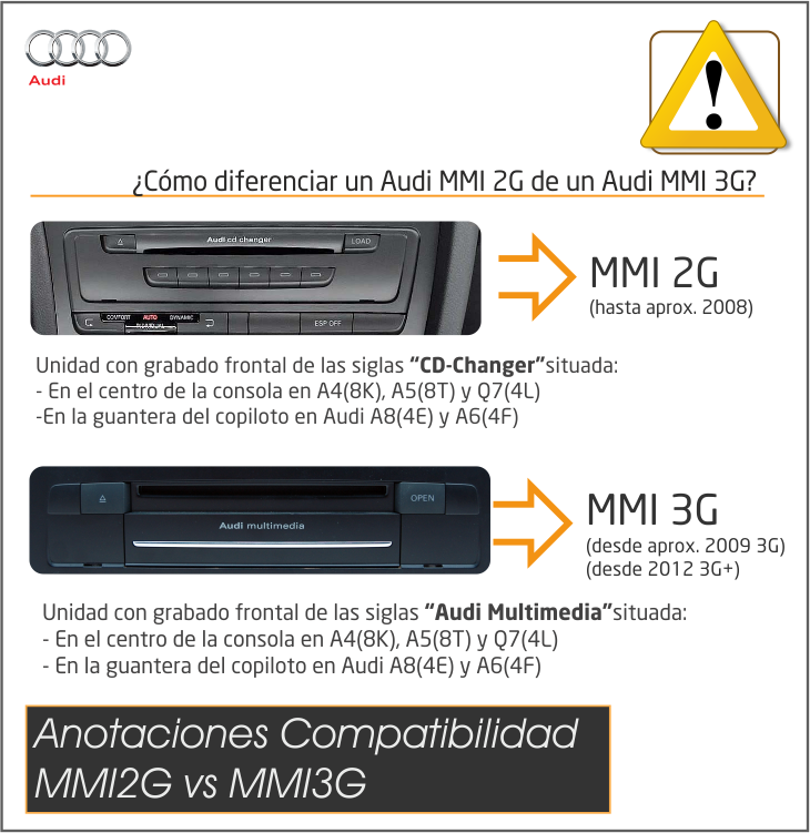 Telefonía Bluetooth "PRO" FISCON para Audi MMI 2G