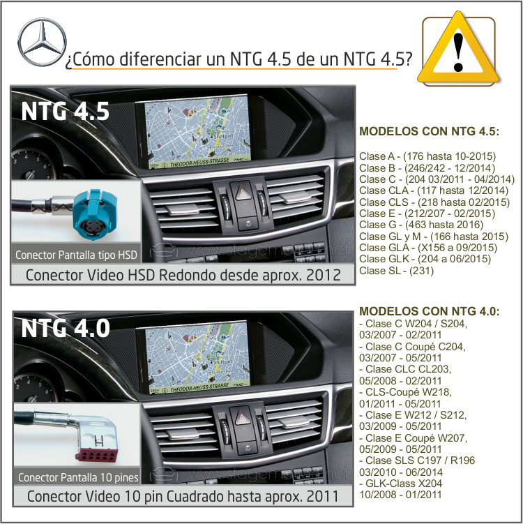 Kit RVC Integrado Mercedes-Benz Clases E (212) y CLS (218) NTG 4