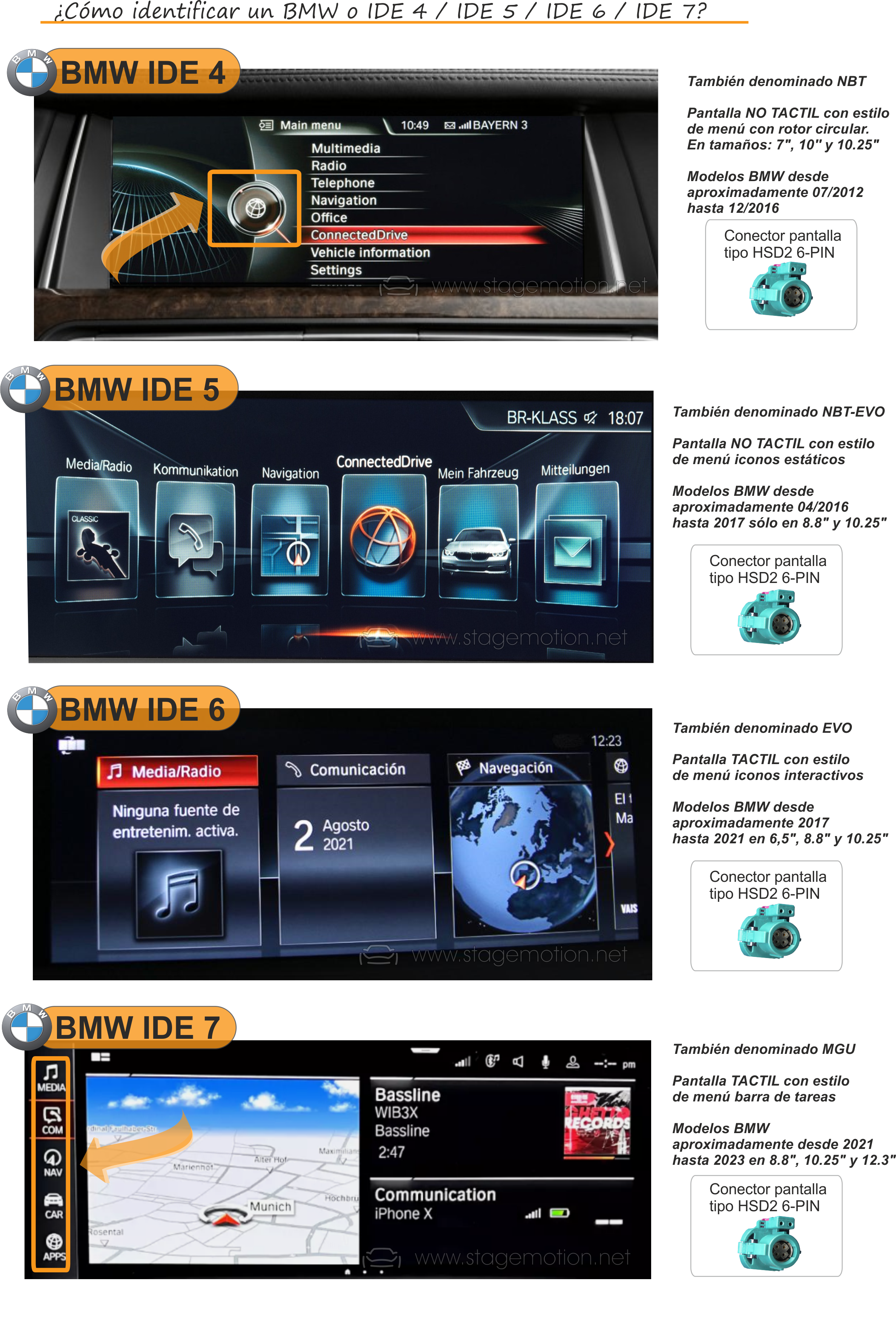 Kit Car-Play Wireless + AndroidAuto + USB BMW MGU (ID7 PR: S6C4A/S6U3A)