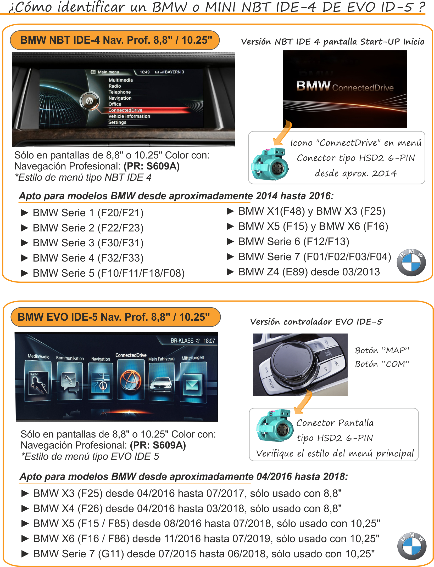 Interface Cámaras + Vídeo AUX BMW/MINI NBT (08/2012 a 08/2017)