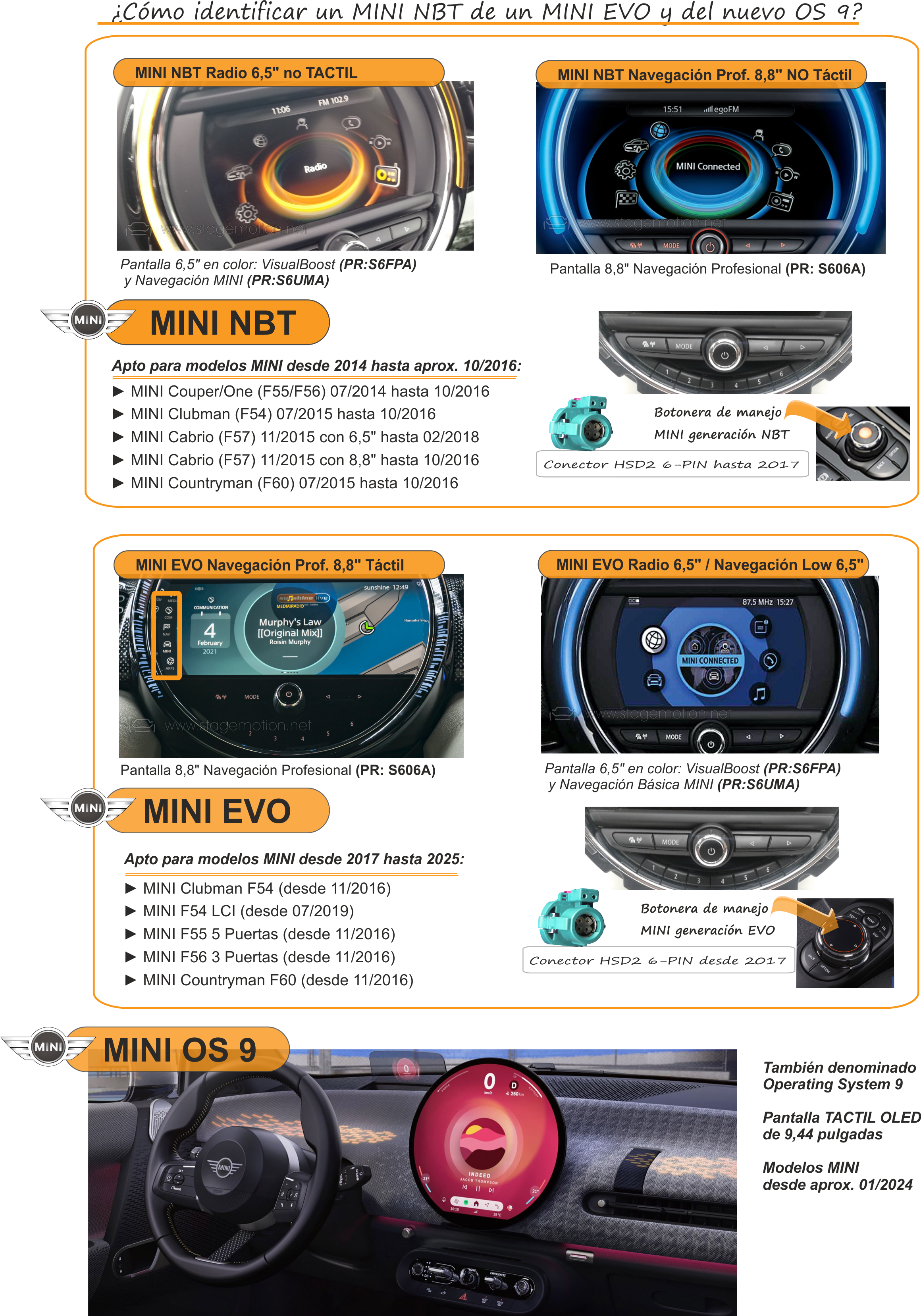 Kit Plus BMW-MINI (NBT IDE4) Car-Play Wireless + Android Auto + Mirror-Link + USB + Visión 180º (7"/8.8"/10"/10.25")