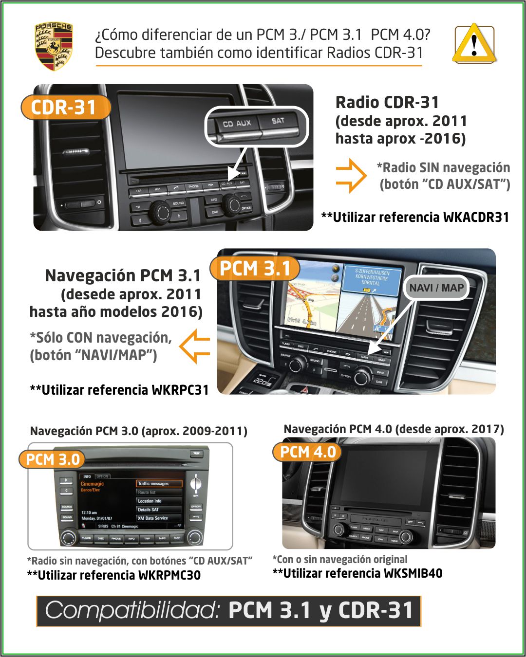 Kit Plus Porsche PCM 3.1 (2011-2016) Wireless Car-Play + Android Auto + USB Media + Visión 180º