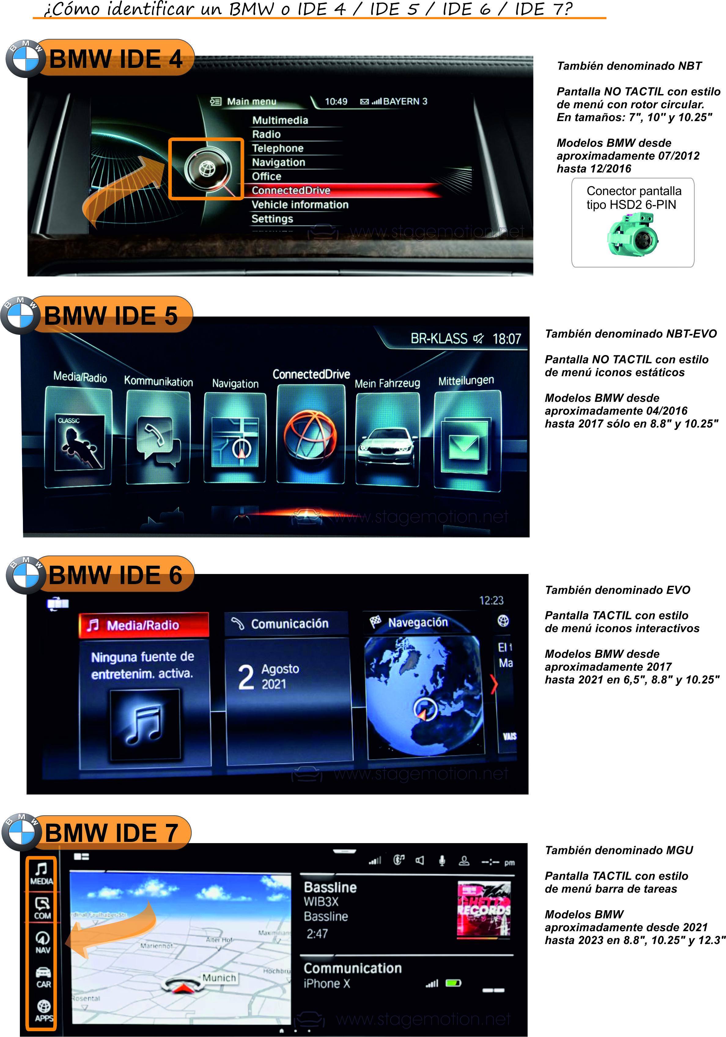 Kit AHD Car-Play Wireless + AndroidAuto + USB BMW MGU (ID7 PR: S6C4A/S6U3A)