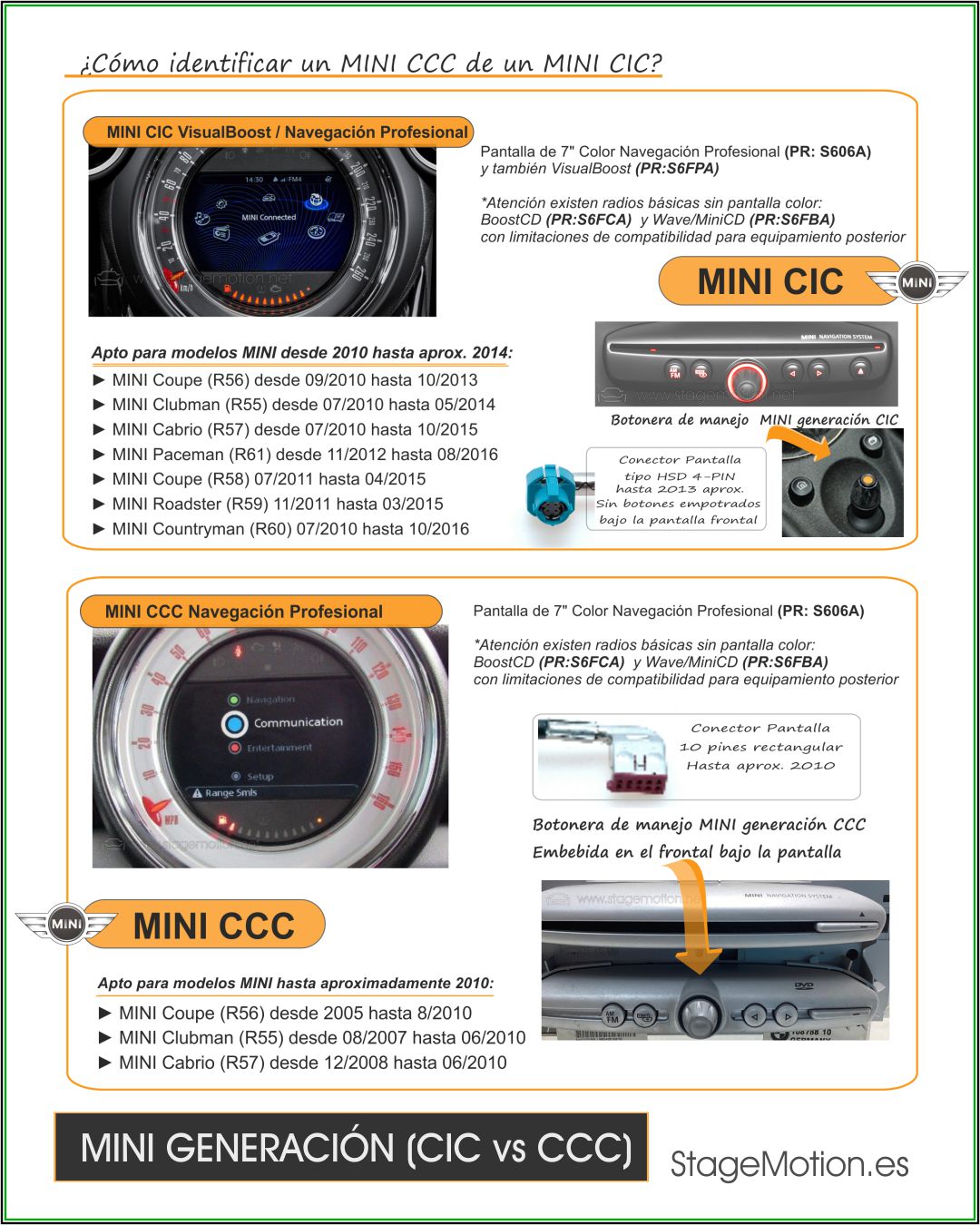 Kit Wireless Car-Play Wireless + Android Auto Wireless + Reproductor USB + Puertos Cámaras Visión BMW CIC (2009-2012)