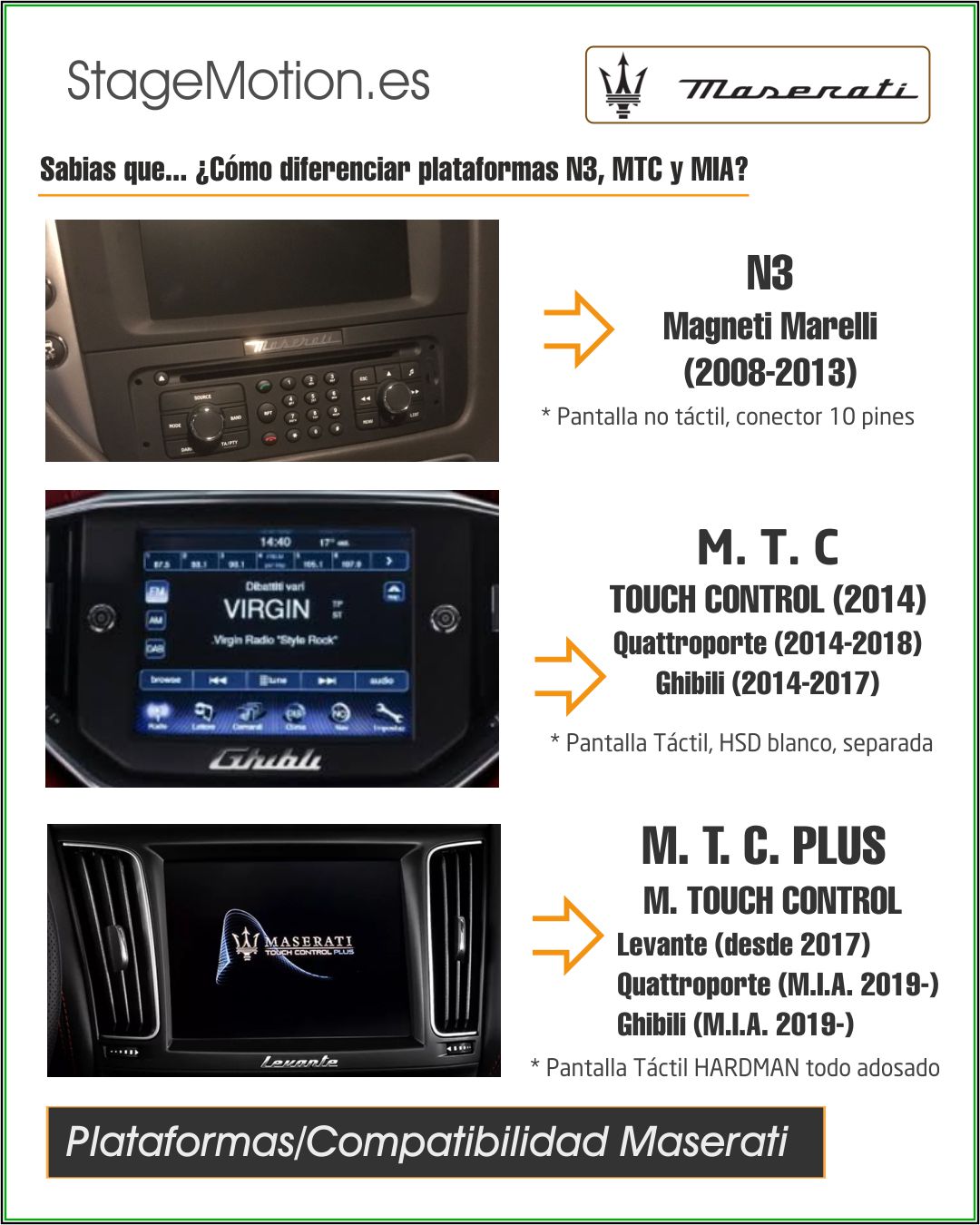 Kit Wireless Car-Play Wireless + Android Auto Wireless + Cámaras Visión Maserati Levante (desde 2017)