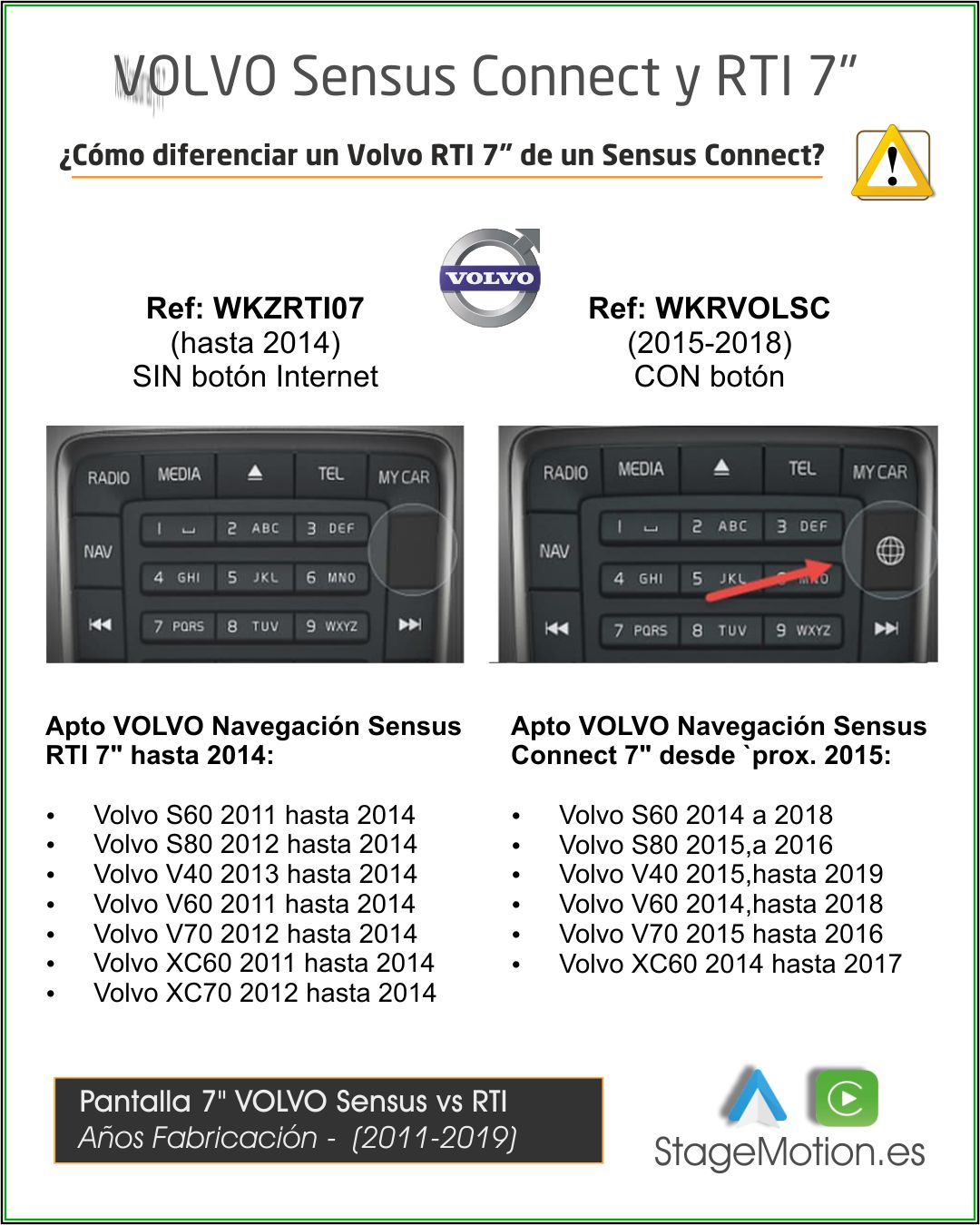 Kit Car-Play/Android Wireless + USB + Cámaras Visión 180º VOLVO Sensus Connect (Pantallas 7" 2015-2020)