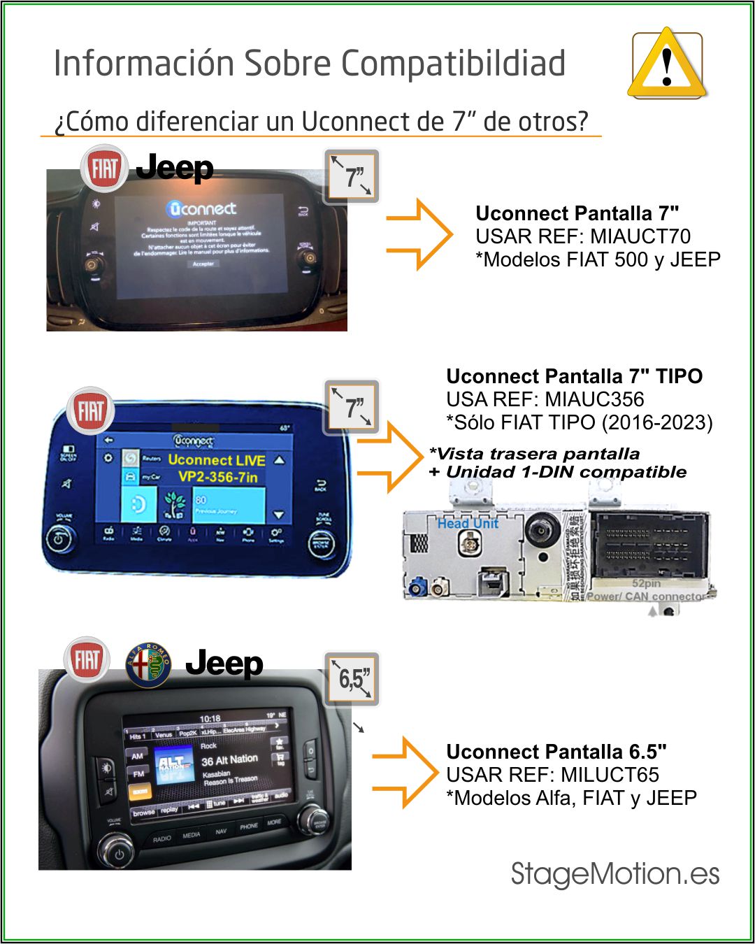 Kit Cámara Trasera AHD FIAT-JEEP Uconnect 7 (LIVE HD + Nav LIVE HD pantalla 7")