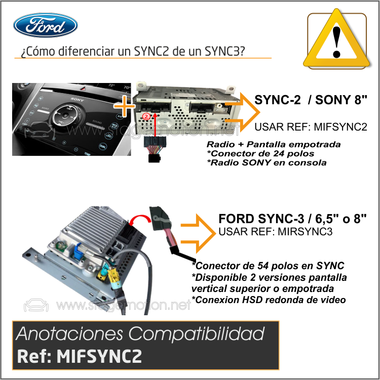 Kit 180º Visión LVDS + CAN para Ford con sistemas Sony Sync2 Touch