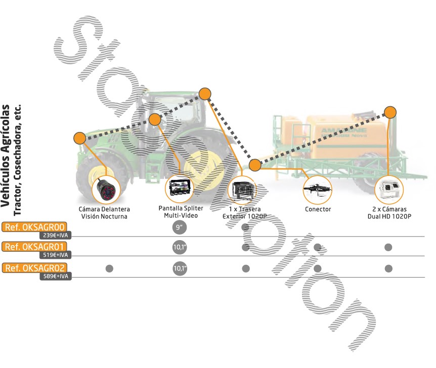 Kit Visión Plus para Vehículos Industriales Agrícolas - con Cabina Tractora y Remolque