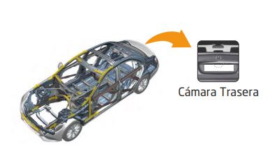 Kit RVC Integrado para Mercedes-Benz Clases A / GLA / GLC / GLE / C ...