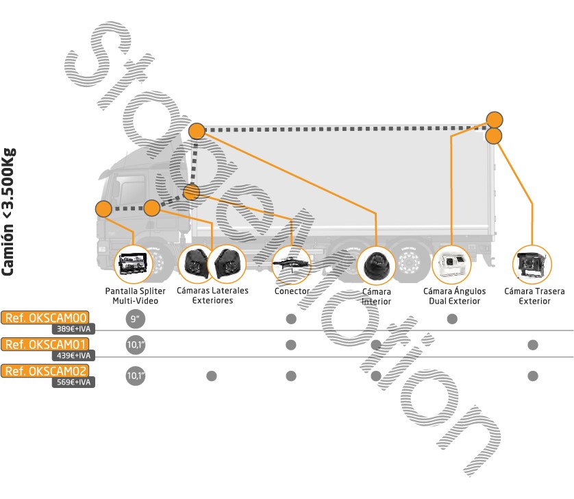 Kit Visión Trasera con 2 Cámaras Industriales para Camión hasta 3.500 kg. con remolque separado de la cabina