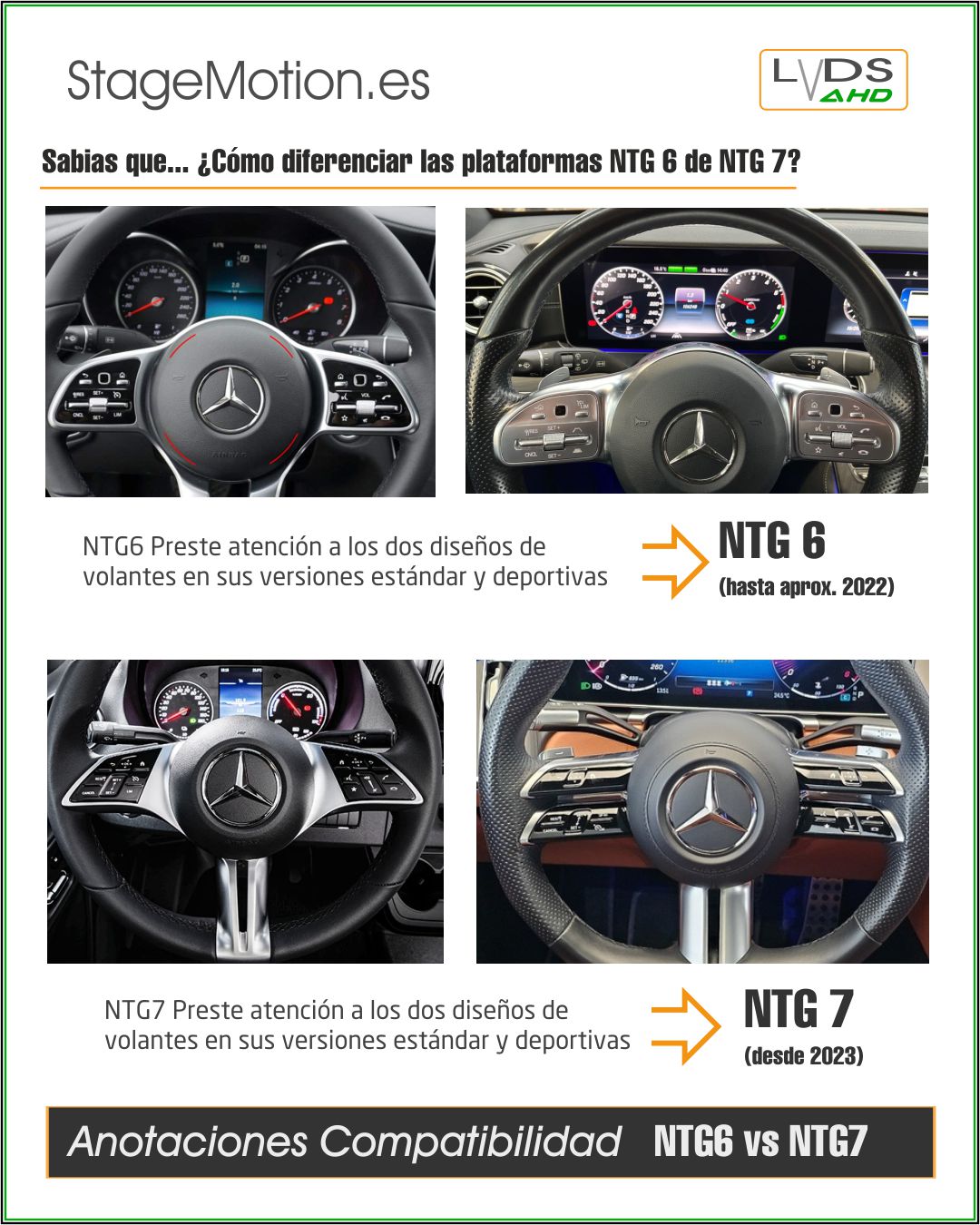 Kit Wireless Car-Play + Android Auto + Visión AHD MBUX NTG6 Táctil 10,2" / 7"