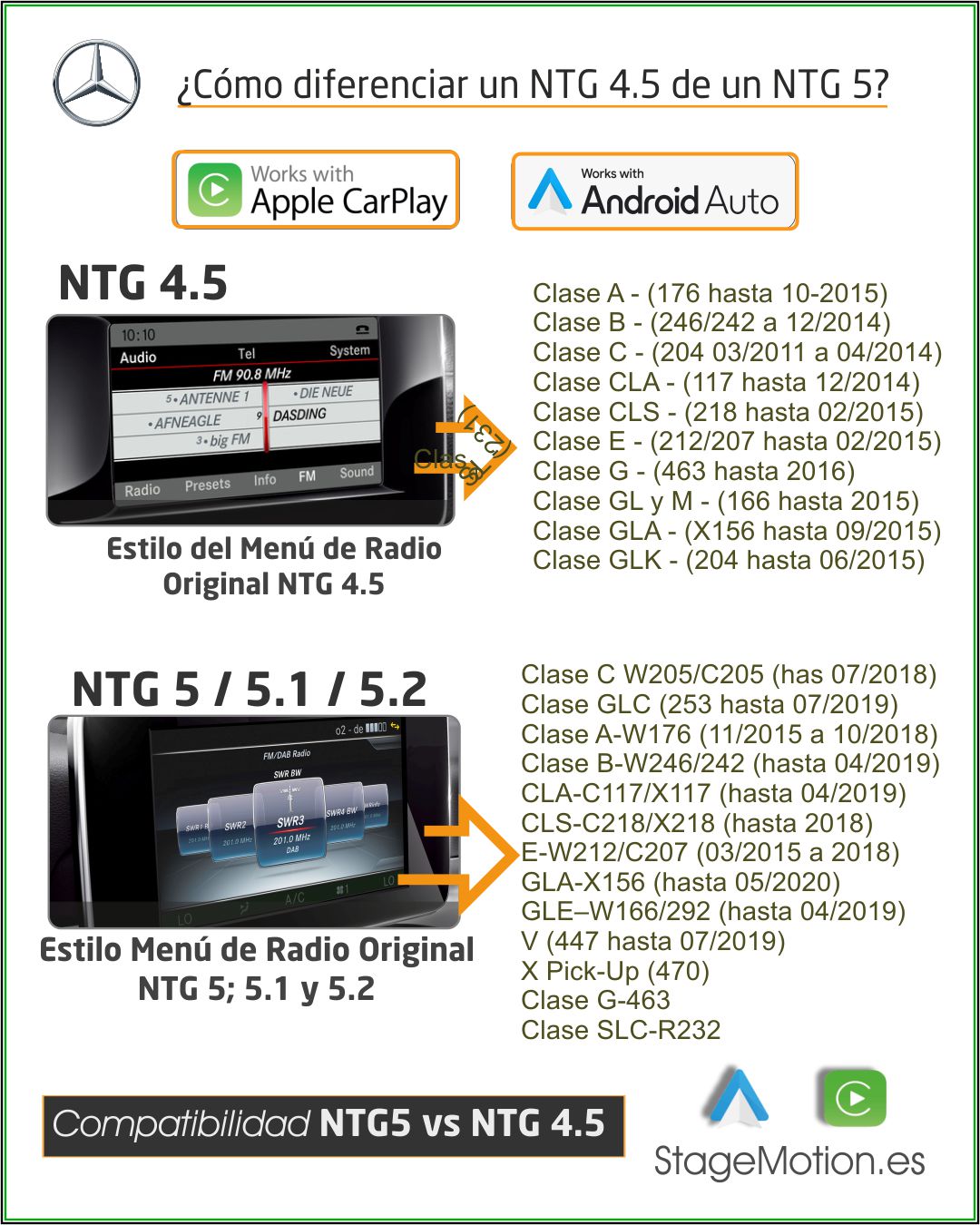 Kit MB NTG 5.0 / 5.1 / 5.2 (Audio20 7" y 8.4") Car-Play Wireless + Android Auto + Mirror-Link + USB-A2DP + Visión 180º AHD